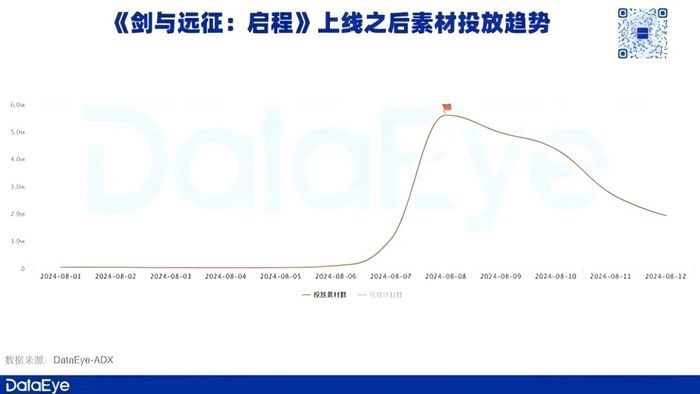 “华东的皮华南的骨”，莉莉丝想转型了