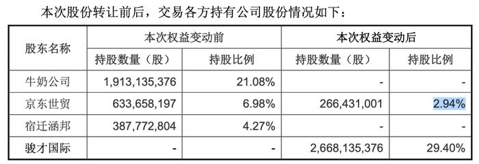 名创优品想救永辉，恐怕还得把胖东来“收”了