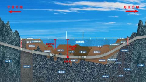 宁波⇄舟山，海底高铁隧道开始“穿海”！