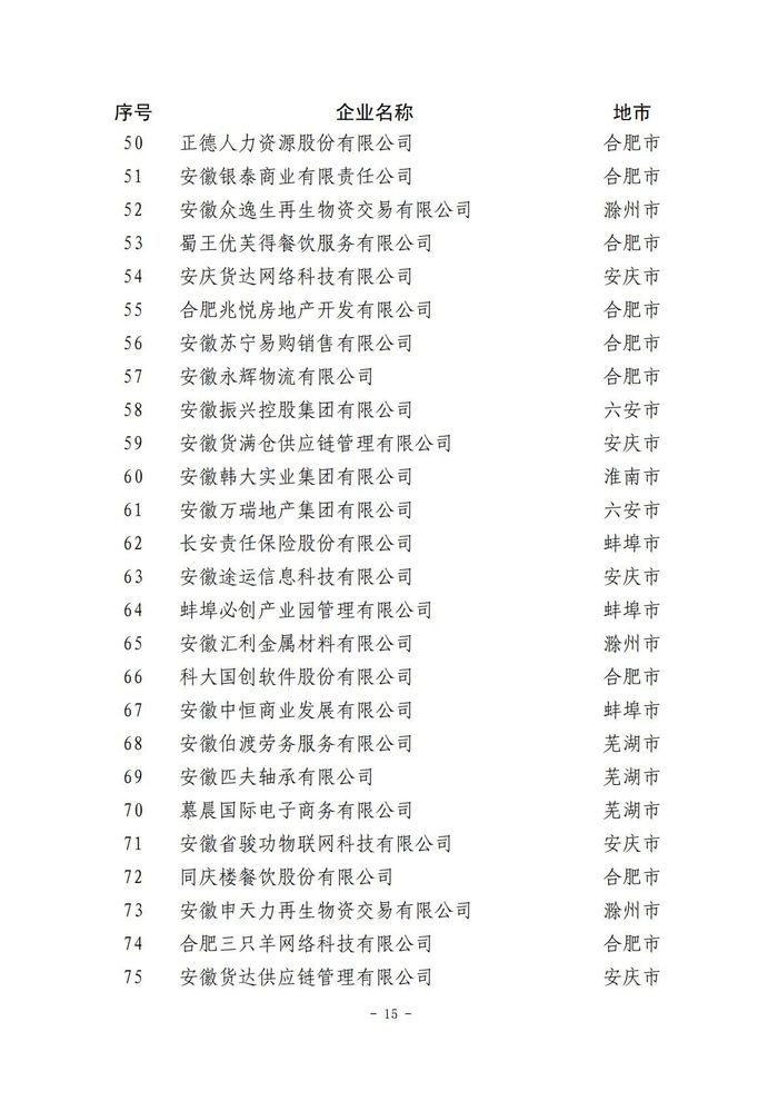 百强榜单合肥40家企业入围