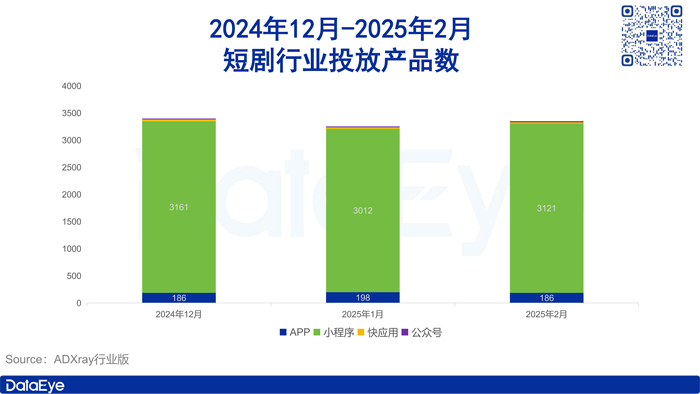 2月应用月报：小红书素材大跌35%，点众蝉联短剧素材榜首