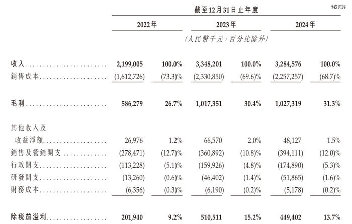 沪上阿姨IPO:开盘大涨,市值180亿