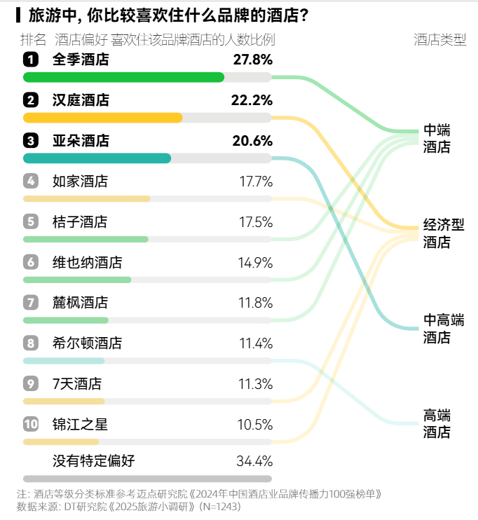 消费祛魅时代,国际酒店品牌开始集体“讨好”年轻人