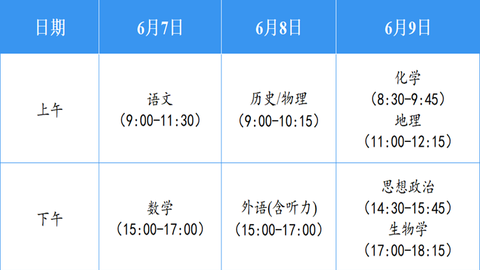 安徽2025年普通高考實(shí)行“3+1+2”