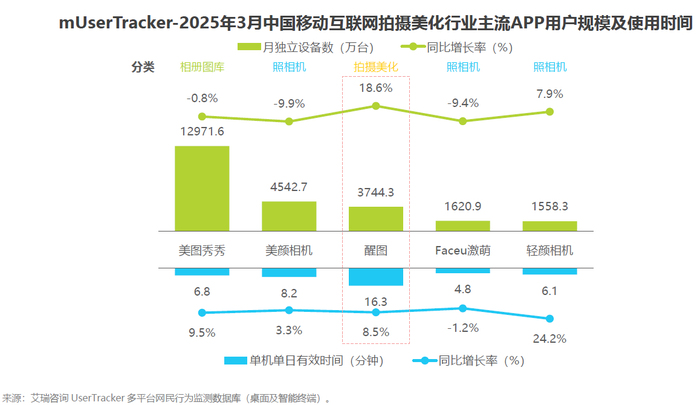 美图的中厂生存法则