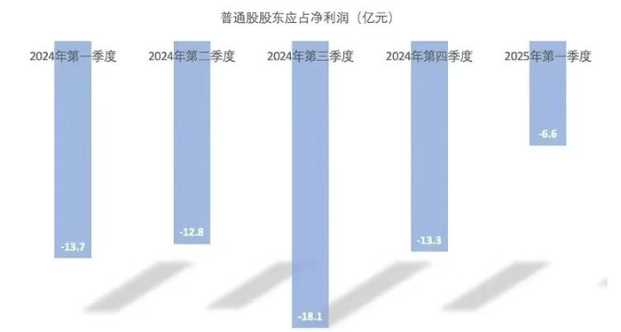 抢代驾生意,能让小鹏盈利吗?