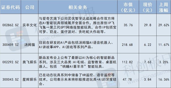 早教机构“不争气”,早教机来凑?