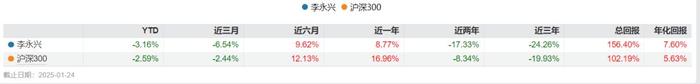 传奇“女将”加盟永赢基金,固收“大厂”要打权益“翻身仗”?
