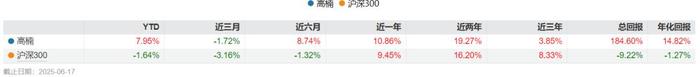 传奇“女将”加盟永赢基金,固收“大厂”要打权益“翻身仗”?