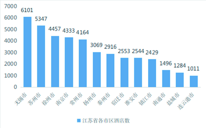“散装”的不止苏超，还有江苏酒店市场