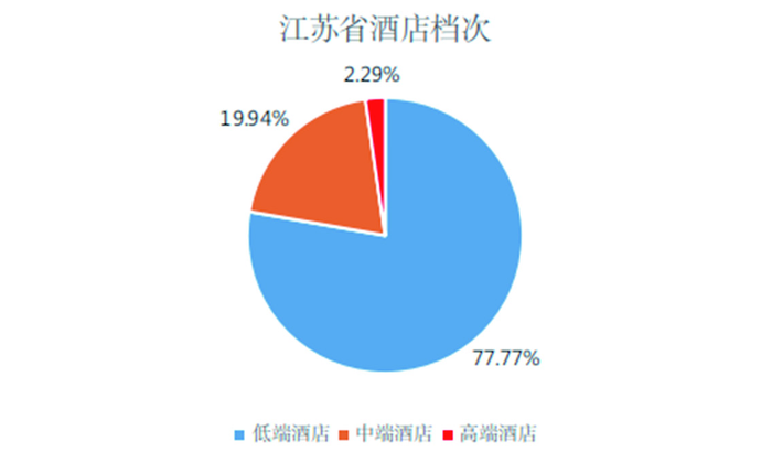 “散装”的不止苏超,还有江苏酒店市场