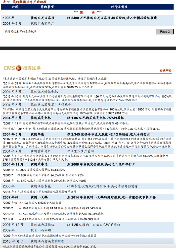 美的撕掉家电标签重塑品牌形象