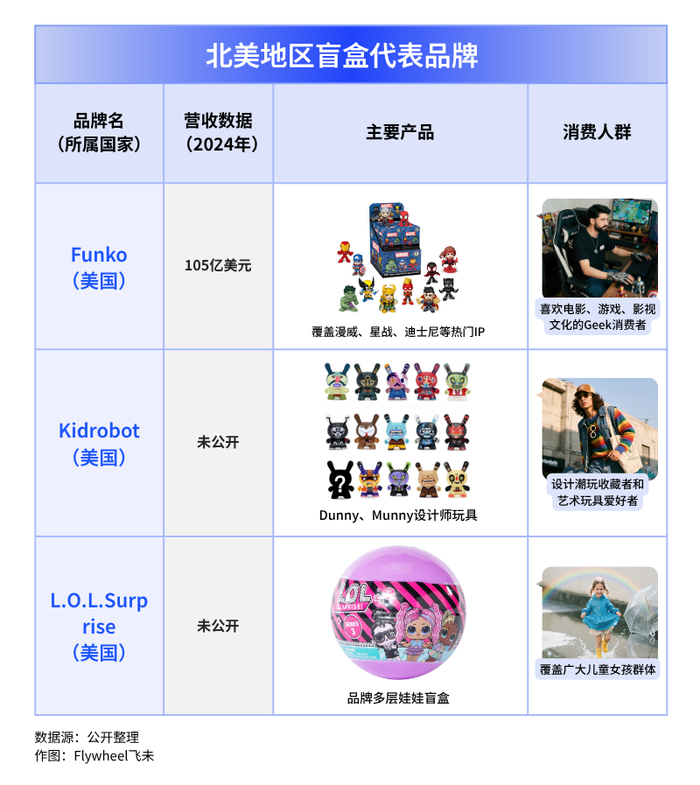 潮玩盲盒出海热:Labubu神话能否复刻