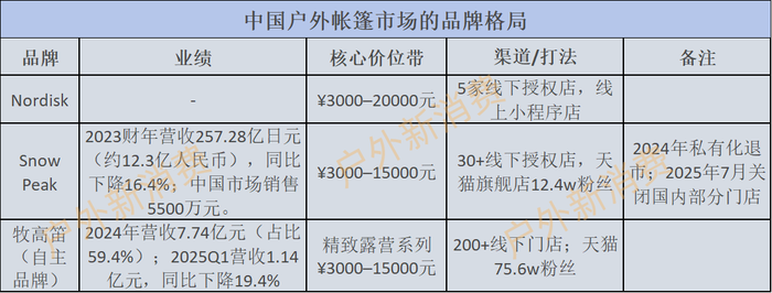 丹麦大白熊二次入华胜算几何