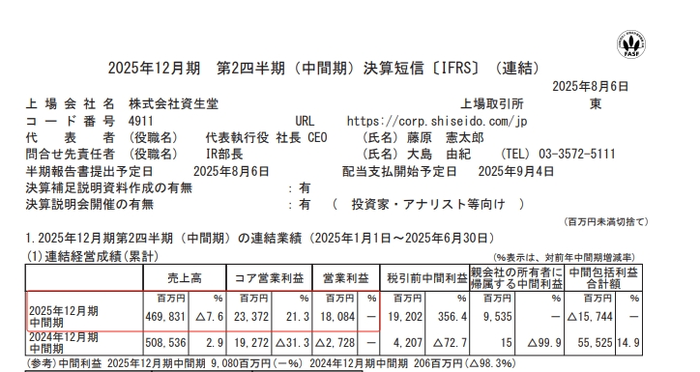 全球美妆十强公司市值集体下滑