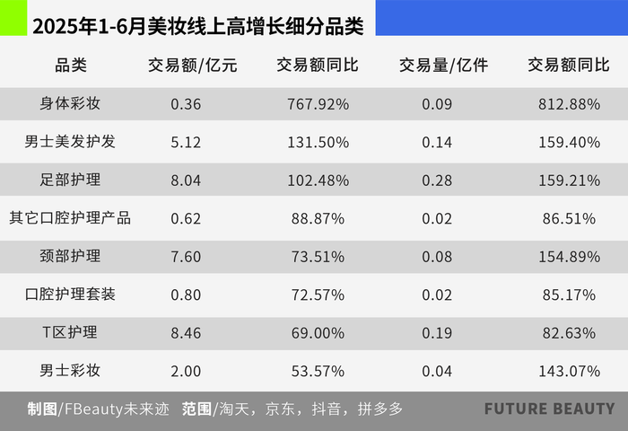 巨头缺席 白牌称王