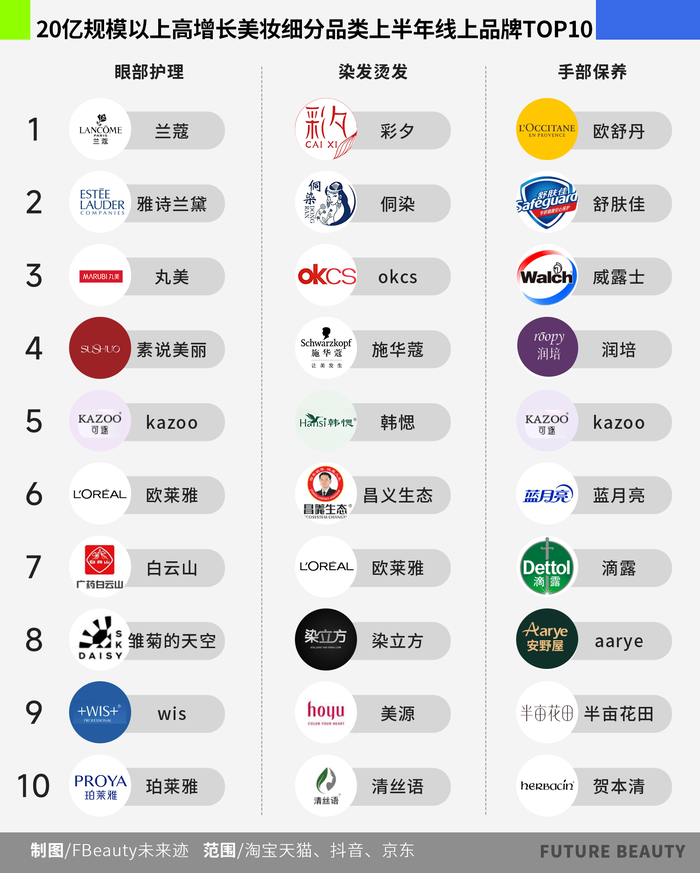 巨头缺席 白牌称王
