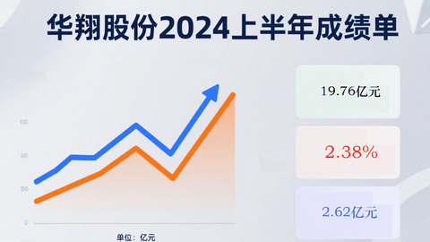 总体运行稳健，“产业出海”提速 华翔股份上半年“成绩单”出炉