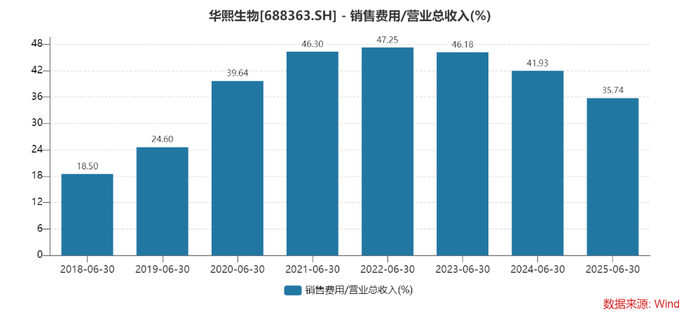 赵燕铁腕治企,华熙生物能否翻身
