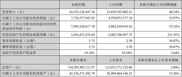 安徽首富再率阳光电源冲刺IPO