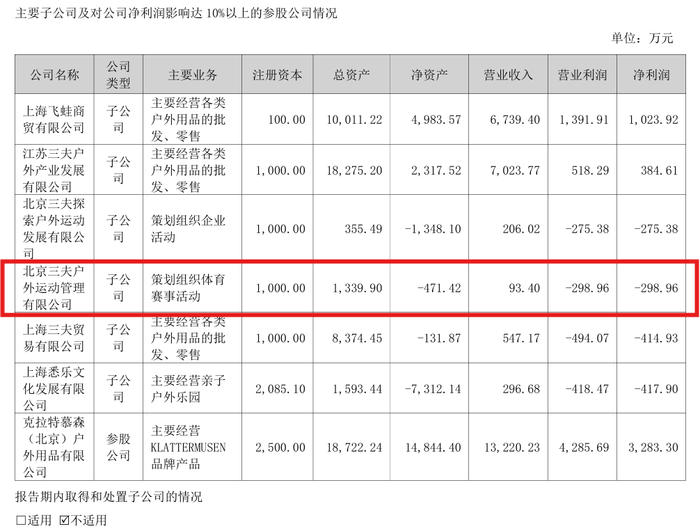 越野跑热潮,年轻人的新宠与年入过亿的商机
