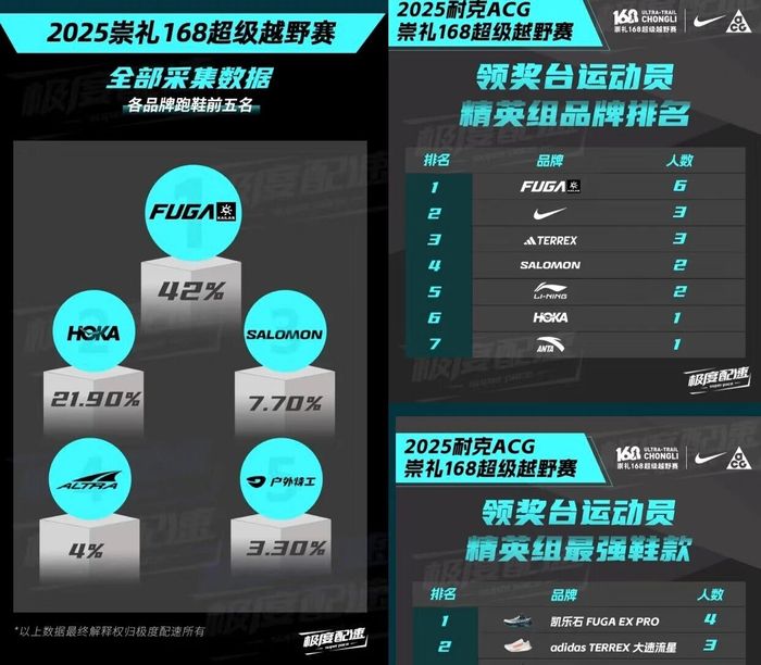 越野跑热潮,年轻人的新宠与年入过亿的商机