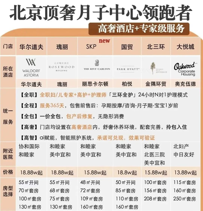 高奢酒店转型月子中心,高端服务新篇章的开启?