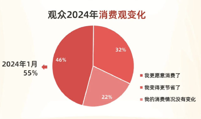 中年热潮来袭，电影成为新宠，你还在等什么？