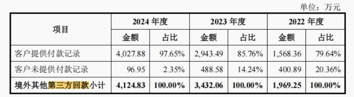 雅图高新IPO,为长安、吉利‘补漆’的专业服务