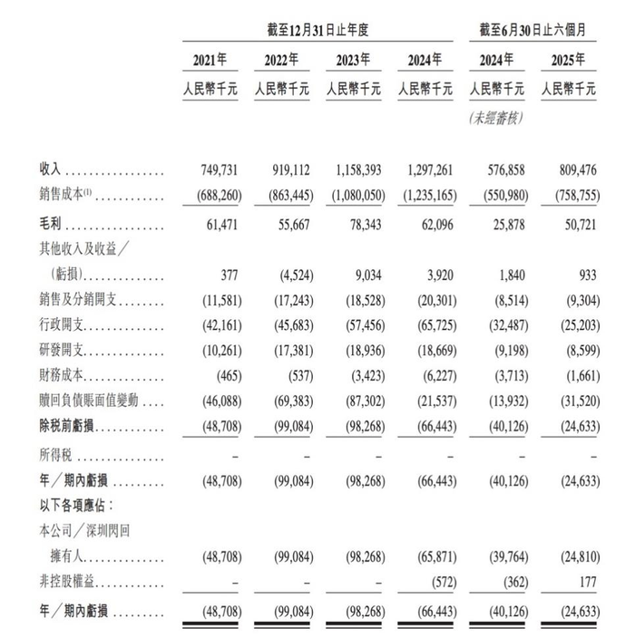 通信老兵卖旧手机年入13亿，获雷军投资即将IPO，传奇故事揭秘！