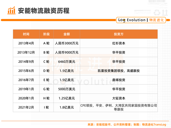 安能停牌引发快运行业新一轮重大并购事件