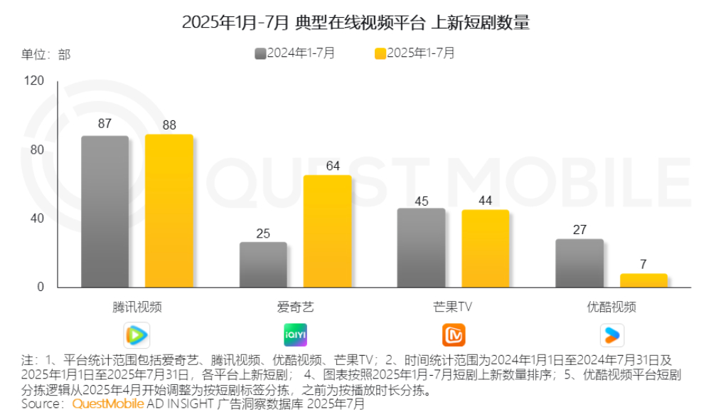 B站短剧,另类生长之路