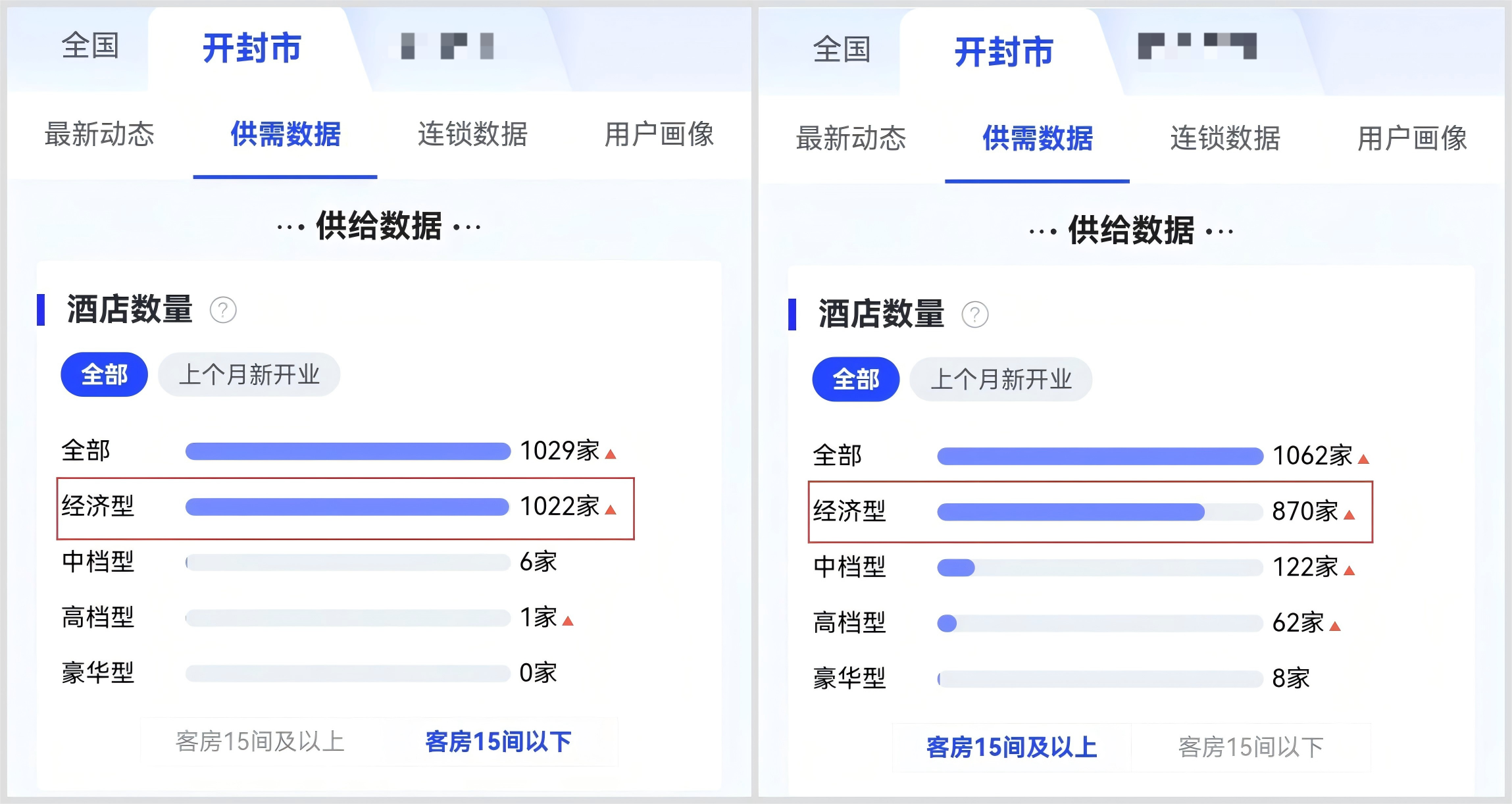 开封旅游业蓬勃发展,酒店业面临准备不足挑战