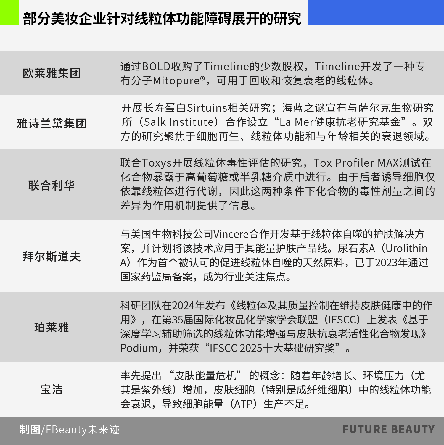 PDRN走红之际,线粒体抗衰为何尚未迎来爆发期?