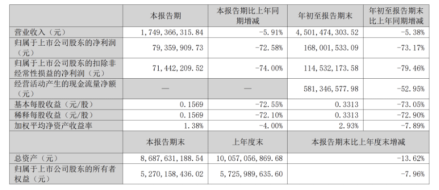 洽洽食品创始人回归一线,老登消费股崭露头角