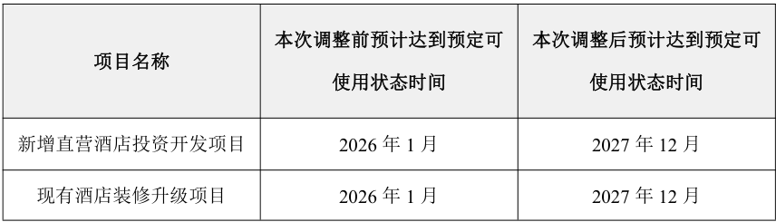君亭直营店运营压力加大,莫鑫亨面临挑战