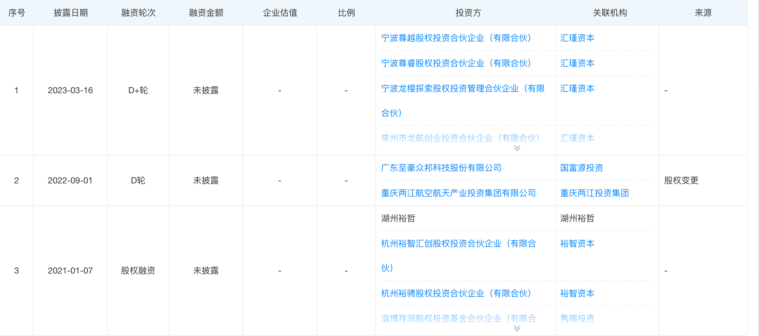 揭秘,民营火箭急欲升空,资金难题如何破解?