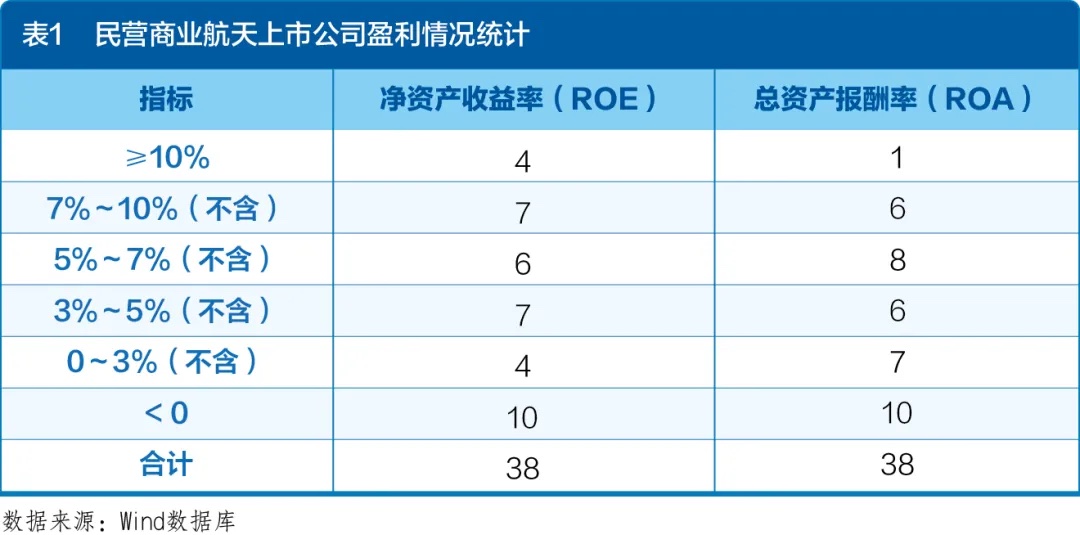揭秘,民营火箭急欲升空,资金难题如何破解?