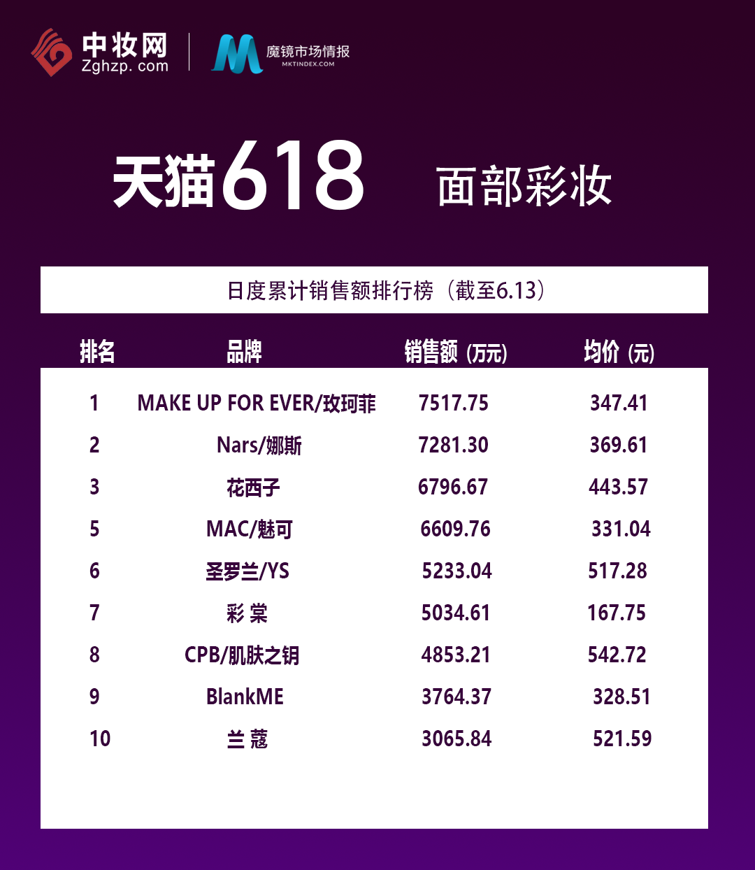 新消费美妆品牌面临共性困局,Blank Me黯然退场背后的启示