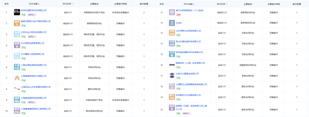 新消费美妆品牌面临共性困局,Blank Me黯然退场背后的启示