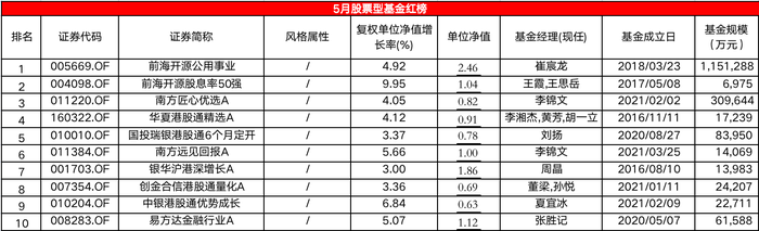 管家婆马报图今晚