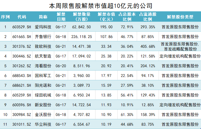 陪同:试管代怀全套多少费用啊-爱玛科技近200亿市值限售股将流通，业绩滞涨，解禁前股价七连阴|界面新闻 · 证券