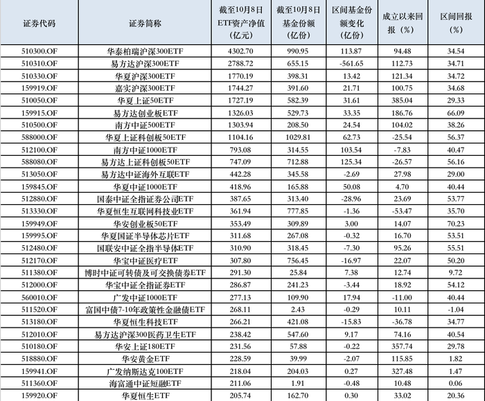 欧意安卓版下载体验:3.6万亿！非货ETF持续吸金，第一只4000亿ETF诞生，29只规模超200亿-下载欧意交易所官网地址