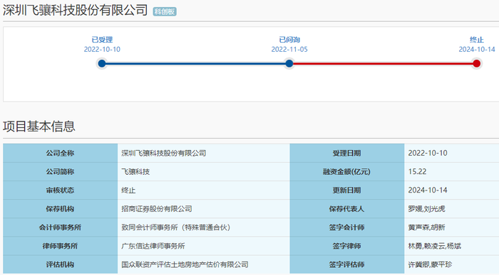 gate比特儿交易所:冲关两年飞骧科技终止科创板IPO：营收“逆市”大涨，经销商信用账期远超同行 · 证券-gate 交易所