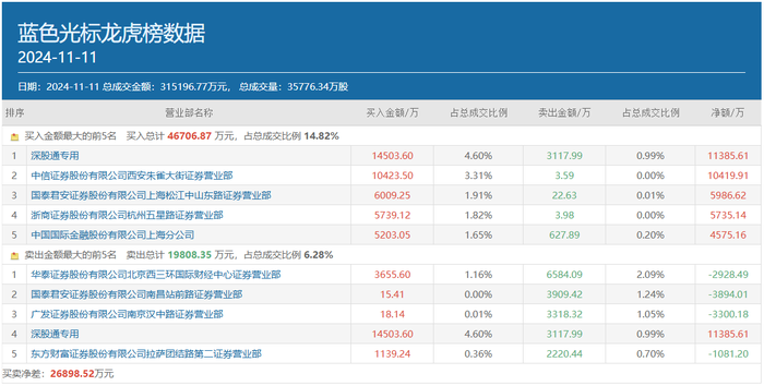 万事达卡网上申请	:顶级游资方新侠单日豪买近7亿，重仓押注的5只新宠都有谁？-万事达u卡