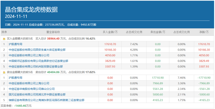 万事达卡网上申请	:顶级游资方新侠单日豪买近7亿，重仓押注的5只新宠都有谁？-万事达u卡