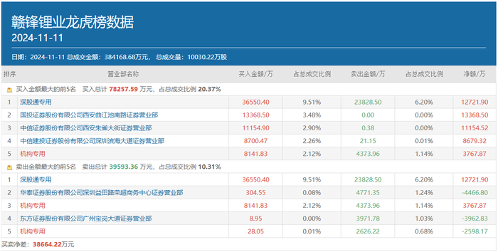 万事达卡网上申请	:顶级游资方新侠单日豪买近7亿，重仓押注的5只新宠都有谁？-万事达u卡