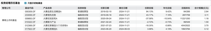 摩根士丹利基金副总何晓春离任，转独资后高管团队完成换新|界面新闻