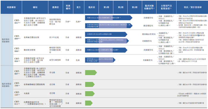 weex平台:IPO雷达｜眼科药企拨康视云三冲港股：成立以来未盈利，报告期累亏2.84亿美元 · 证券-weex