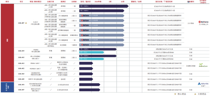 IPO雷达｜创新药企维立志博拟赴港上市：两年半累亏逾8亿元，报告期内仅神州百济一家客户